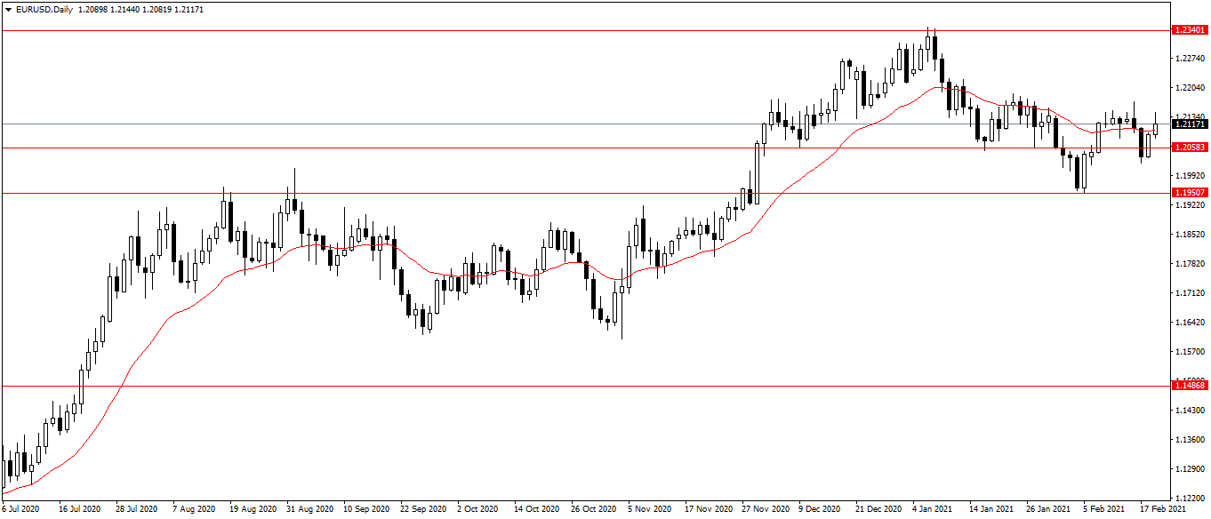 Име:  EURUSDDaily.png
Разглеждания: 110
Размер:  32,7 КБ