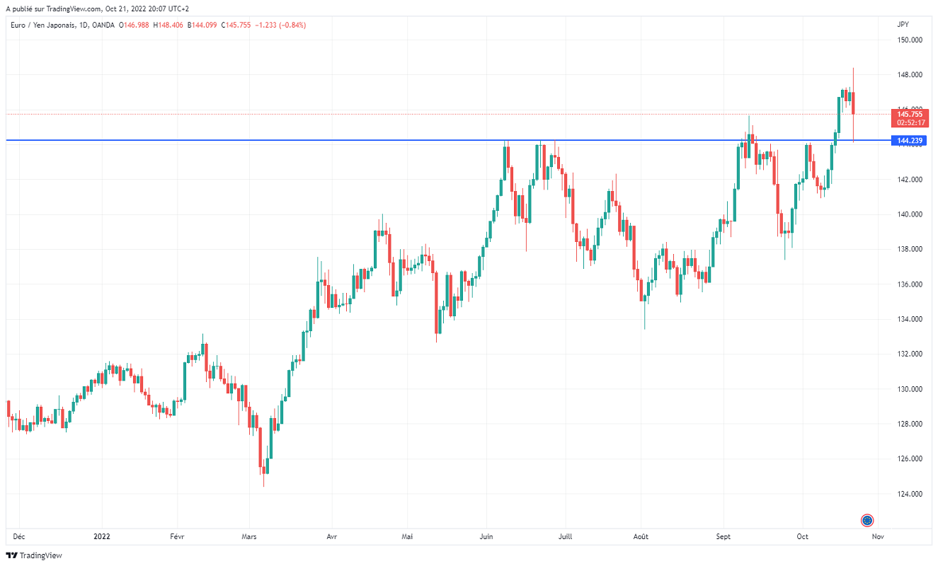 Име:  EURJPY_2022-10-21_14-07-43.png
Разглеждания: 761
Размер:  95,6 КБ