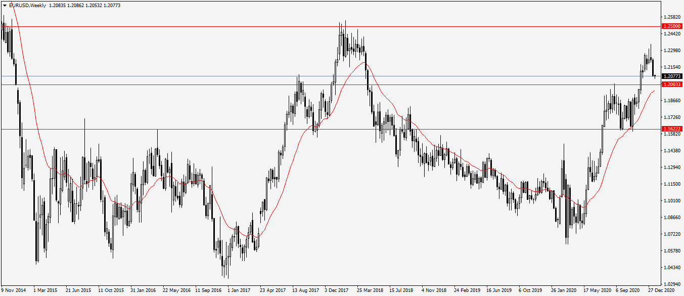 Име:  EURUSDWeekly.png
Разглеждания: 85
Размер:  55,2 КБ