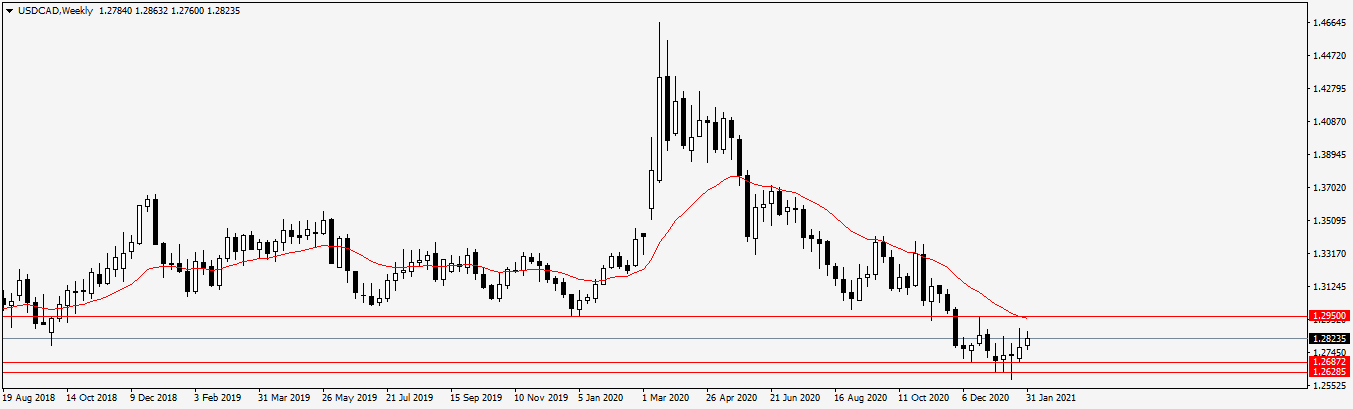 Име:  USDCADWeekly.png
Разглеждания: 69
Размер:  26,5 КБ