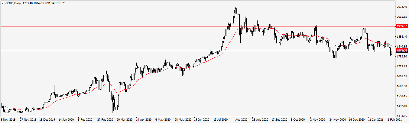 Име:  GOLDDaily.png
Разглеждания: 61
Размер:  27,1 КБ