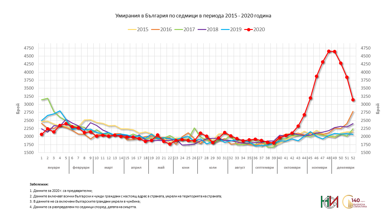 Име:  D_W1-52_2015_2020_W52_bul.png
Разглеждания: 49
Размер:  144,8 КБ