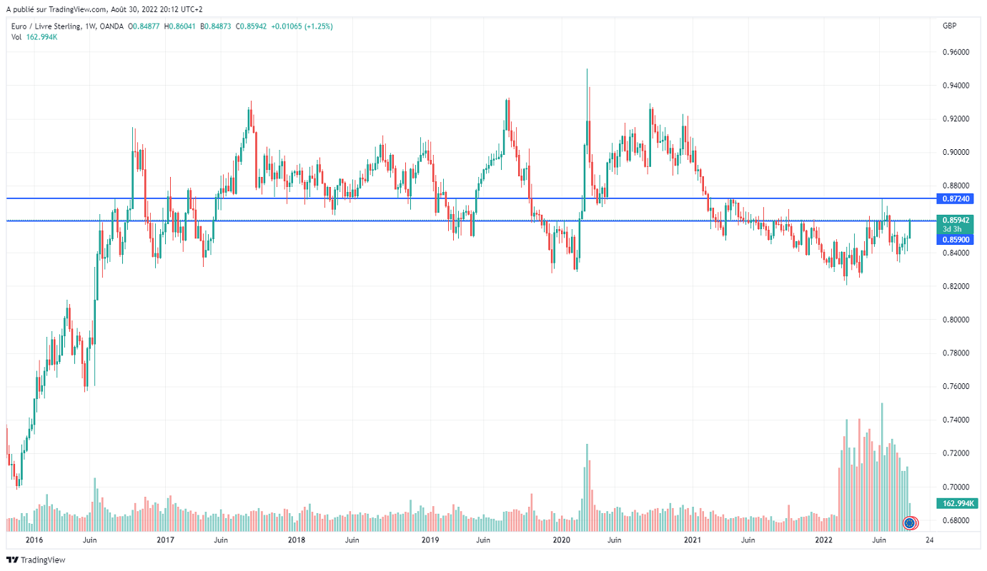 Име:  EURGBP_2022-08-30_14-12-20.png
Разглеждания: 29
Размер:  145,5 КБ