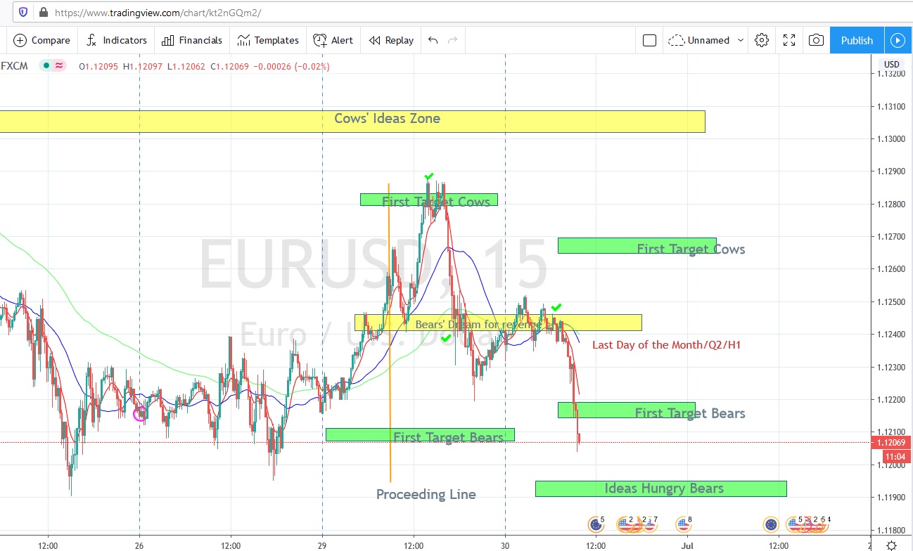 Име:  2020_06_30_Eur-USD_Proc_1.jpg
Разглеждания: 4423
Размер:  225,2 КБ