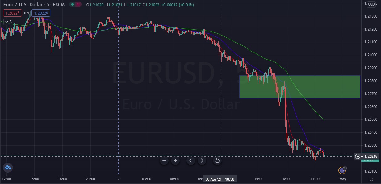 Име:  EUR_Usd_2021_04_30_LDotM.jpg
Разглеждания: 268
Размер:  134,6 КБ