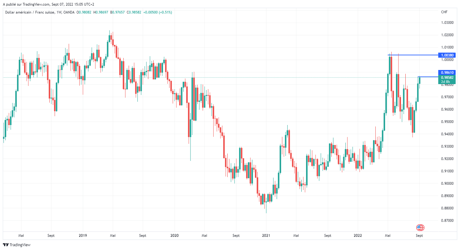 Име:  USDCHF_2022-09-07_09-06-00.png
Разглеждания: 59
Размер:  126,5 КБ