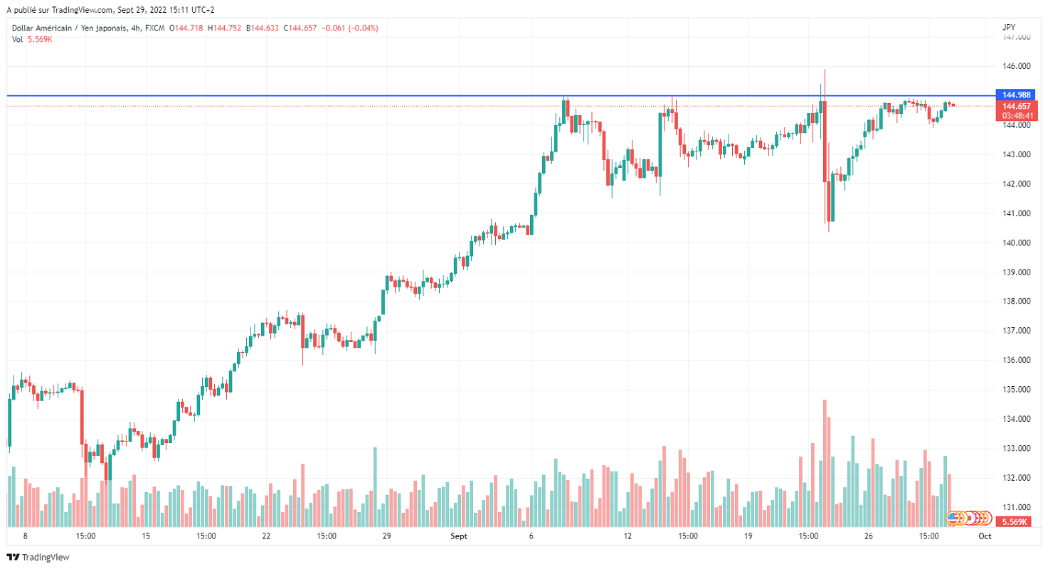 Име:  USDJPY_2022-09-29_09-11-20.png
Разглеждания: 53
Размер:  141,8 КБ