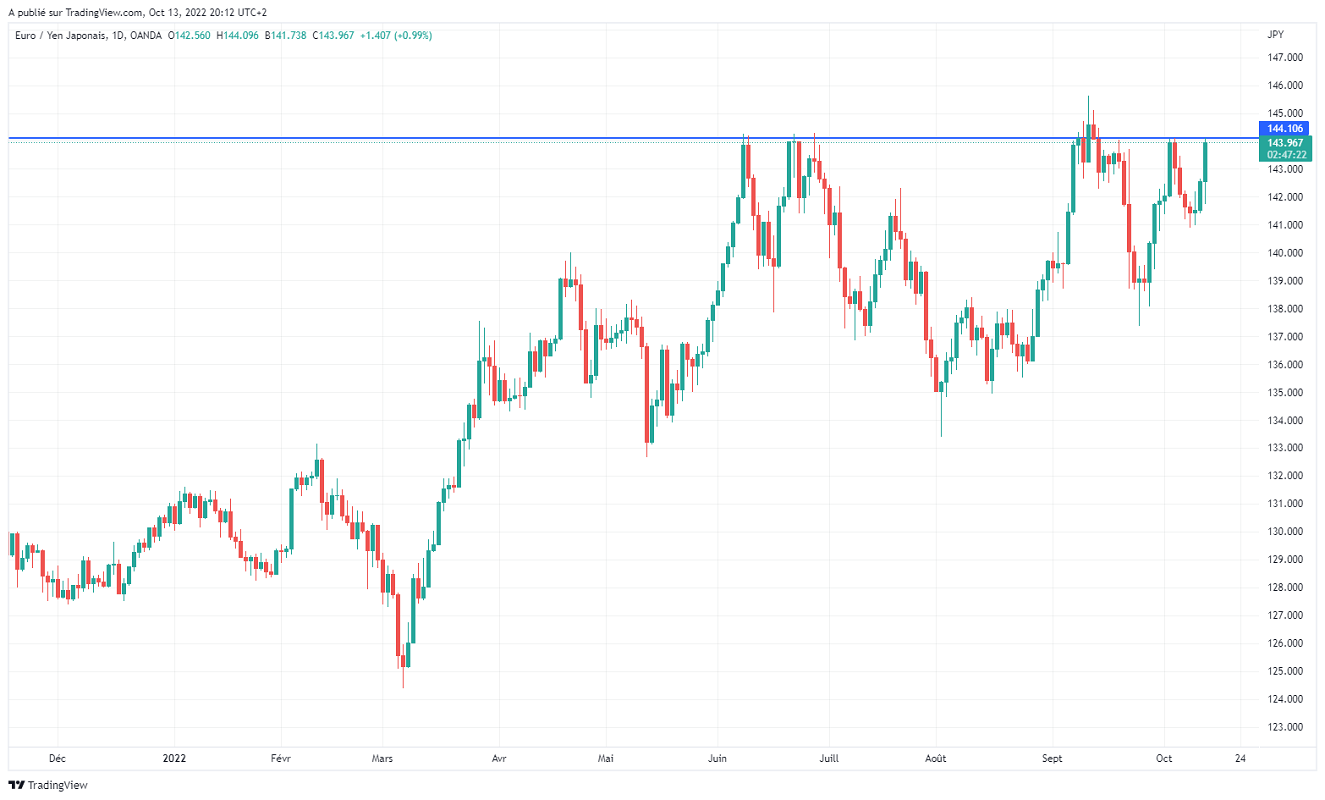 Име:  EURJPY_2022-10-13_14-12-39.png
Разглеждания: 28
Размер:  117,9 КБ