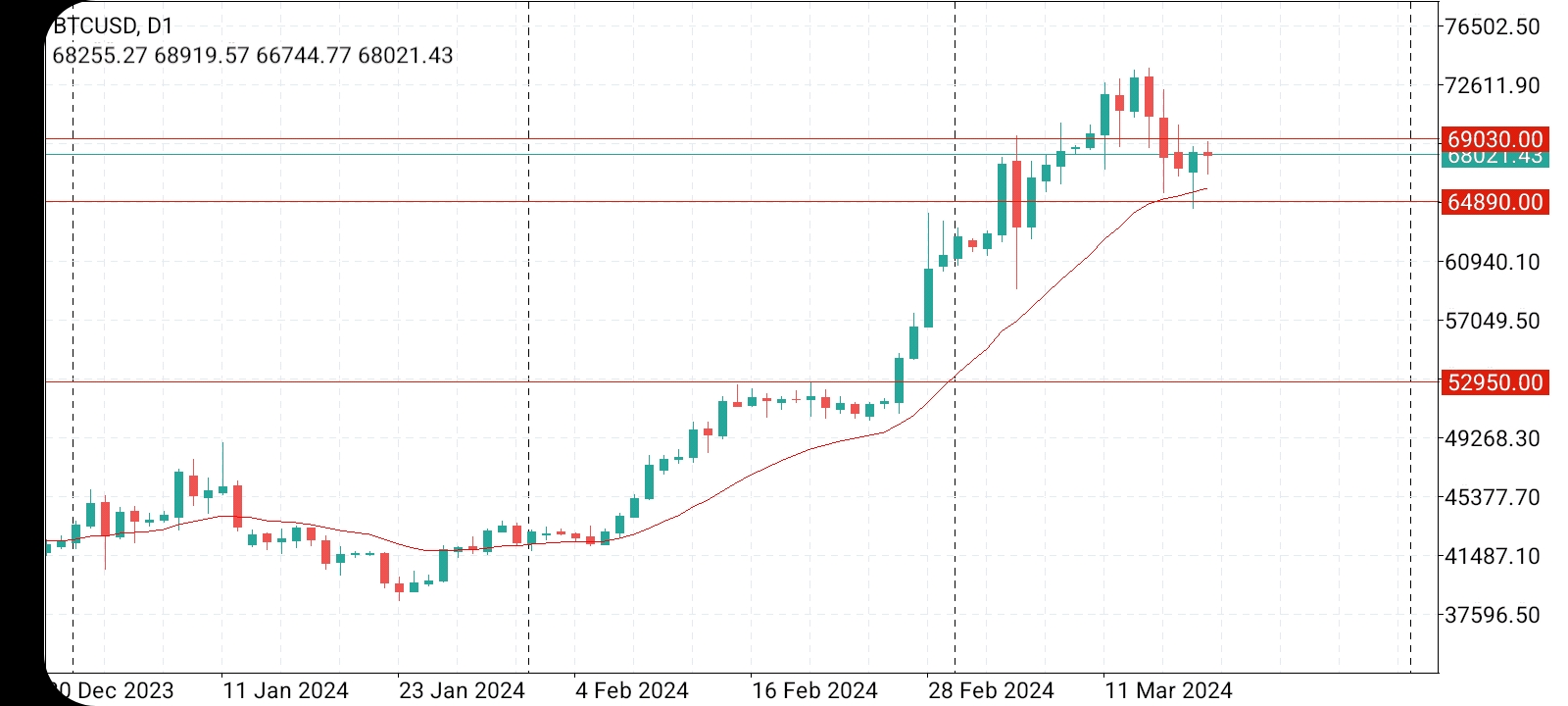 Име:  Screenshot_20240318-053422_MetaTrader 4.jpg
Разглеждания: 3273
Размер:  370,4 КБ