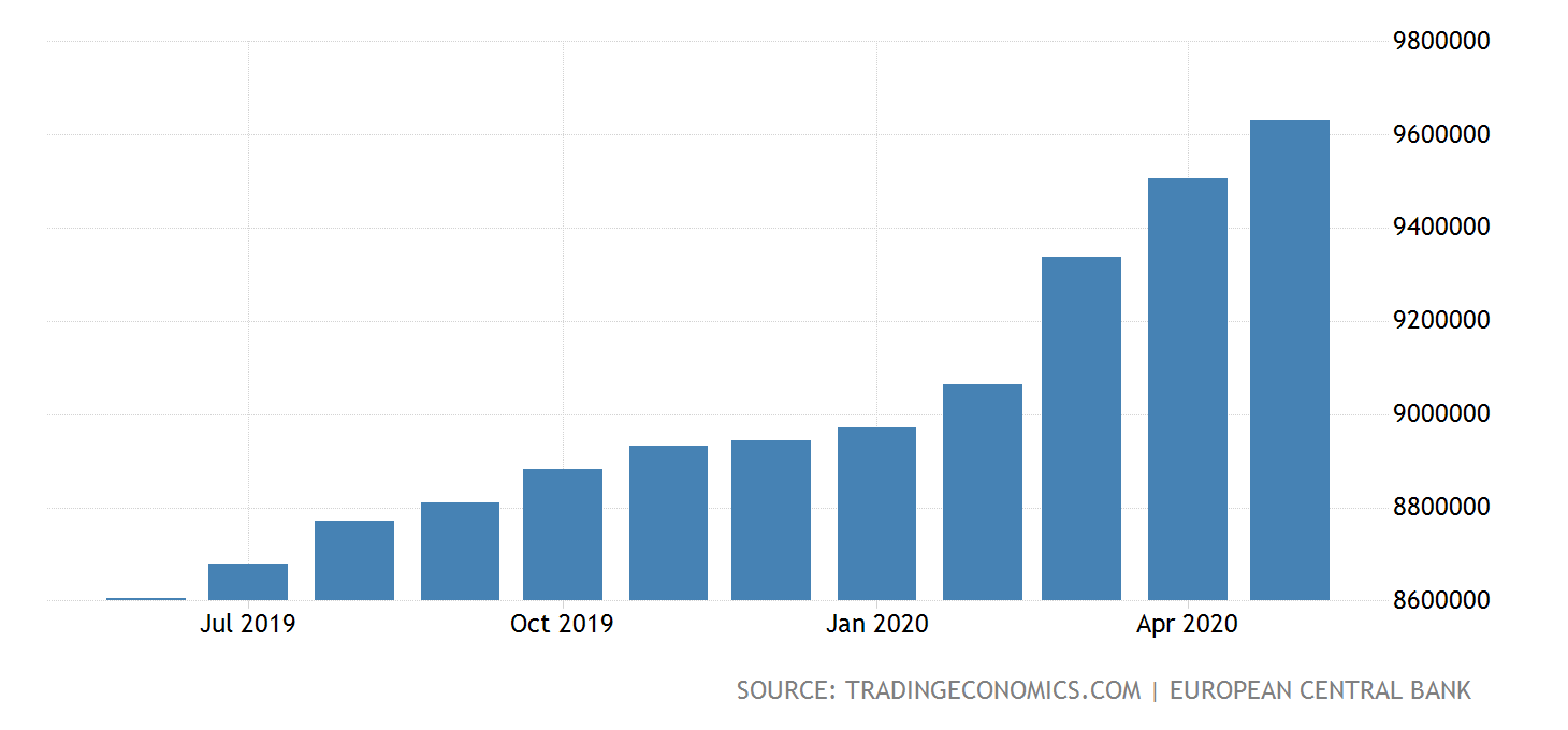 Име:  euro-area-money-supply-m1@2x.png
Разглеждания: 61
Размер:  25,0 КБ