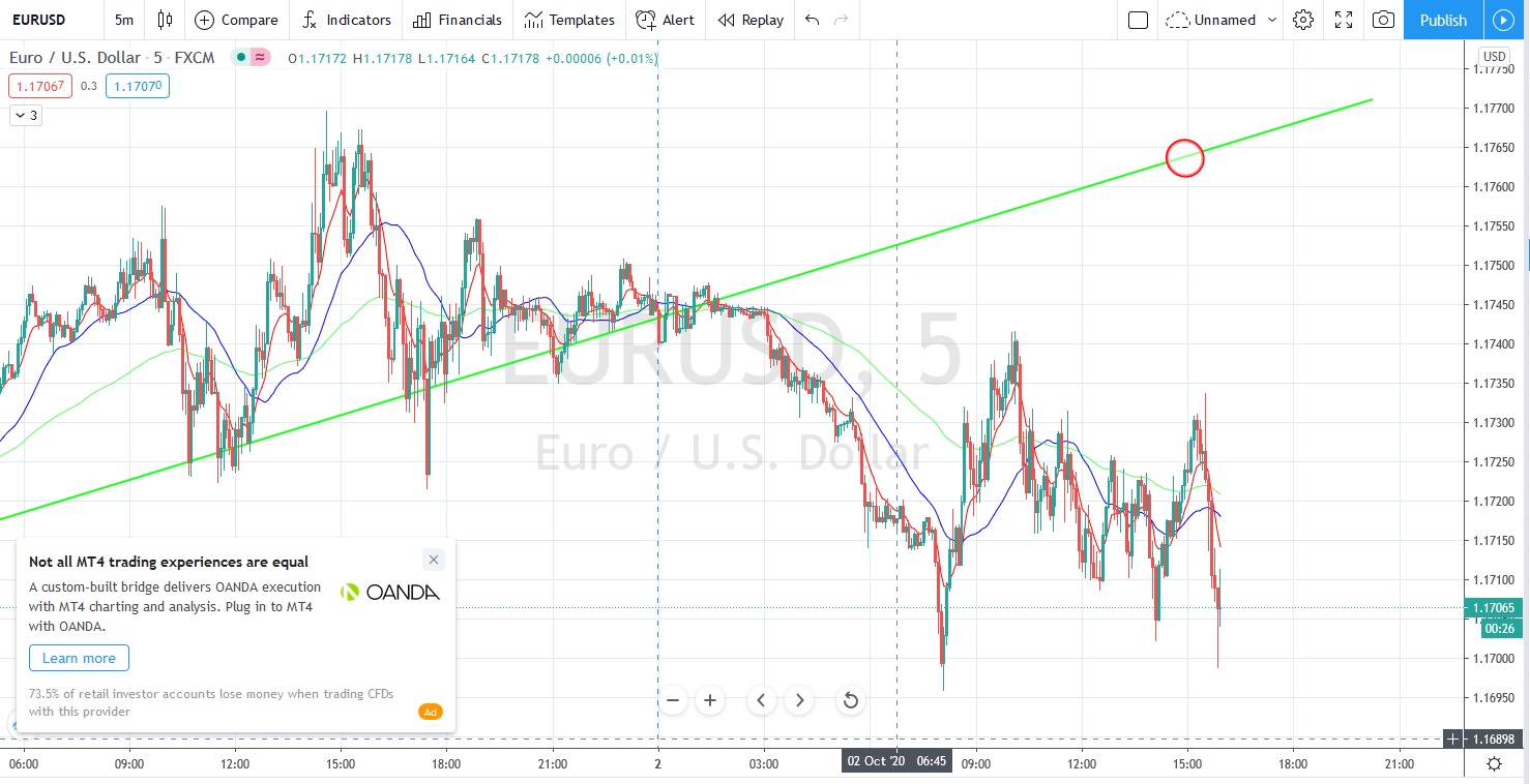 Име:  2020_10_02_Eur-USD_NFP__+05h.jpg
Разглеждания: 53
Размер:  263,7 КБ