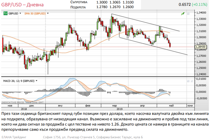 Име:  gbp.png
Разглеждания: 1826
Размер:  219,4 КБ