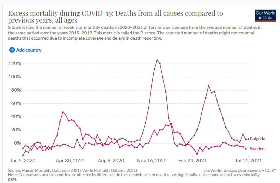 Име:  excess-mortality-covid.png
Разглеждания: 6869
Размер:  55,7 КБ