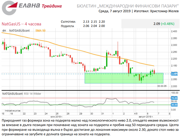 Име:  gas.png
Разглеждания: 2408
Размер:  216,1 КБ