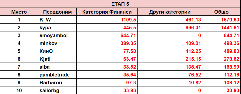 Име:  ЕТАП5.png
Разглеждания: 733
Размер:  27,2 КБ