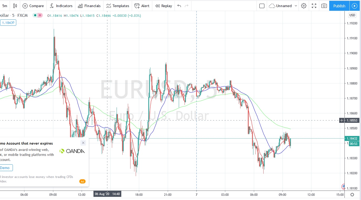 Име:  2020_08_07_Eur-USD_NFP.jpg
Разглеждания: 179
Размер:  213,5 КБ