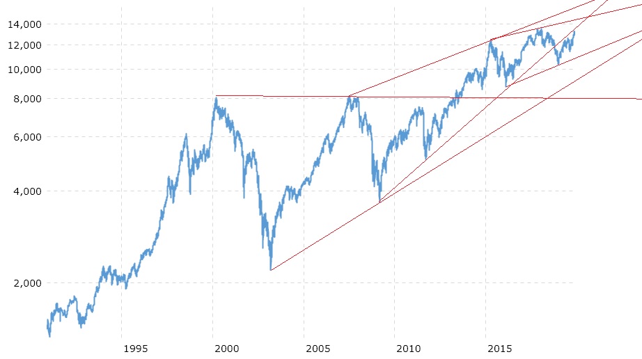 Име:  DAX30 27Y Chart 2019.12.05.jpg
Разглеждания: 1795
Размер:  74,0 КБ