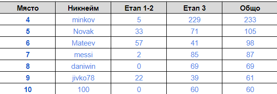 Име:  4-10.png
Разглеждания: 80
Размер:  8,8 КБ