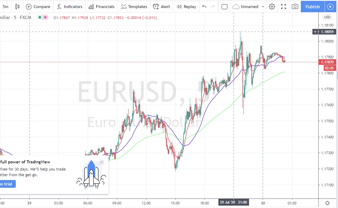 Име:  Eur_Usd_2020_07_29_FOMC.jpg
Разглеждания: 76
Размер:  165,4 КБ