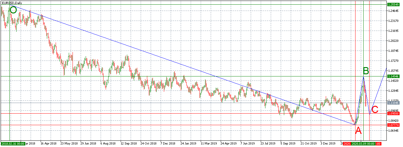 Име:  EURUSDDaily_5.png
Разглеждания: 300
Размер:  39,2 КБ