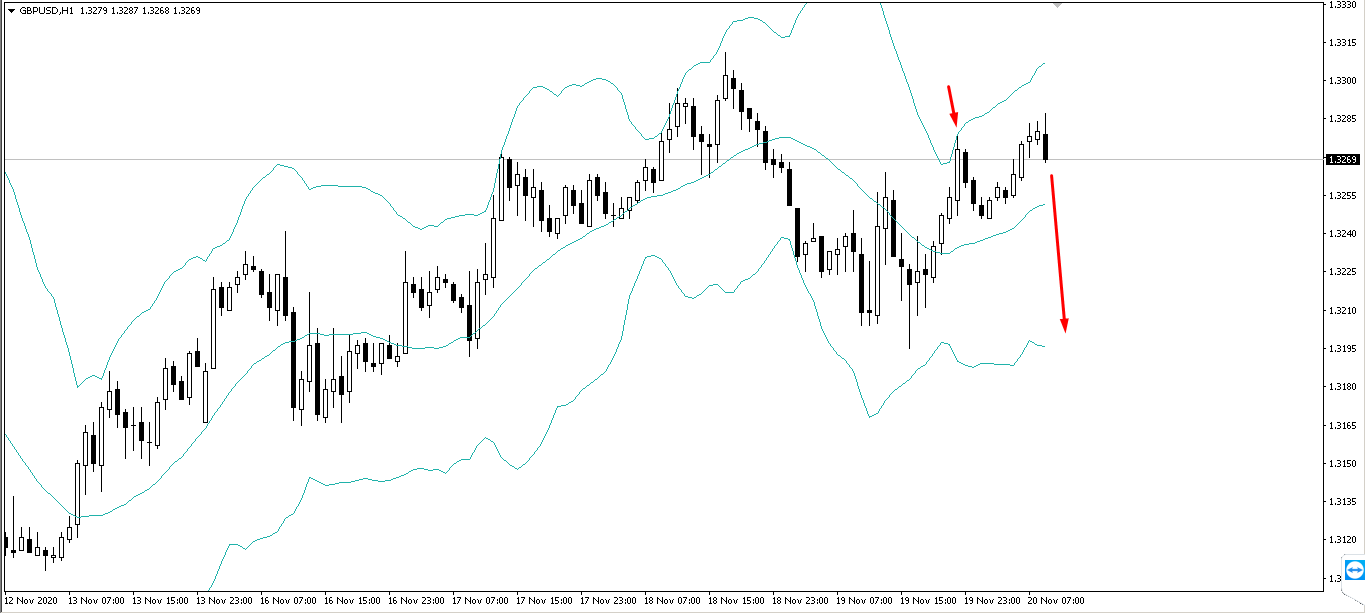 Име:  gbpusd.png
Разглеждания: 54
Размер:  38,6 КБ