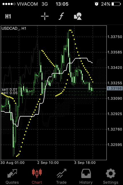 Име:  usdcad.jpg
Разглеждания: 281
Размер:  161,5 КБ