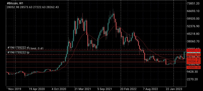 Име:  Screenshot_20230320-084545_MetaTrader 4.jpg
Разглеждания: 52
Размер:  76,2 КБ