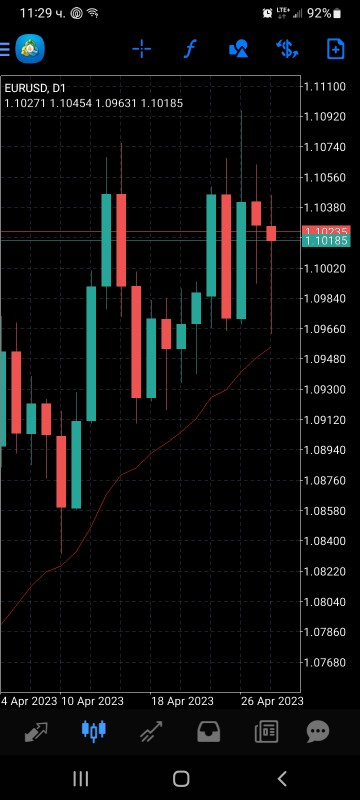 Име:  Screenshot_20230429-112920_MetaTrader 4.jpg
Разглеждания: 10992
Размер:  59,9 КБ