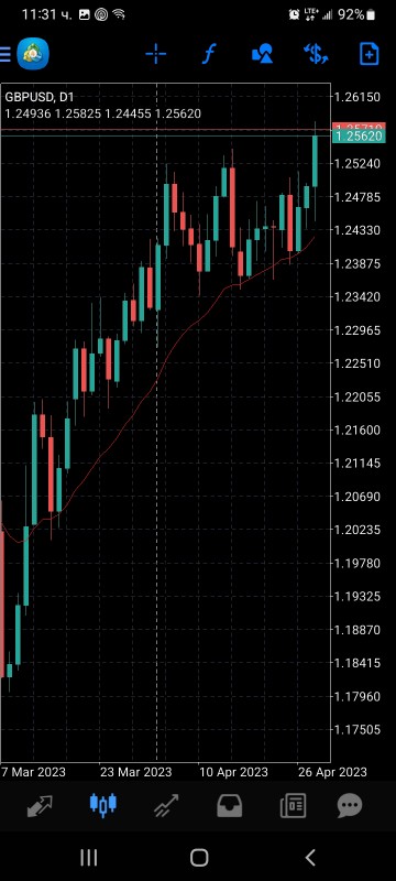 Име:  Screenshot_20230429-113112_MetaTrader 4.jpg
Разглеждания: 5511
Размер:  61,9 КБ