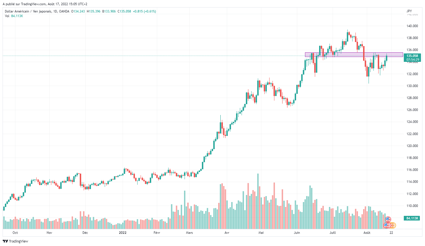 Име:  USDJPY_2022-08-17_09-05-32.png
Разглеждания: 3434
Размер:  131,8 КБ