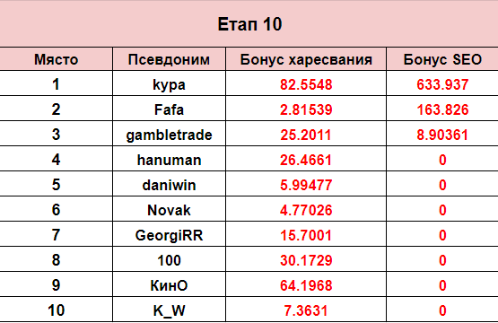 Име:  Etap 10.png
Разглеждания: 76
Размер:  21,6 КБ