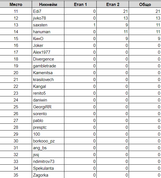 Име:  11-35.png
Разглеждания: 63
Размер:  23,7 КБ