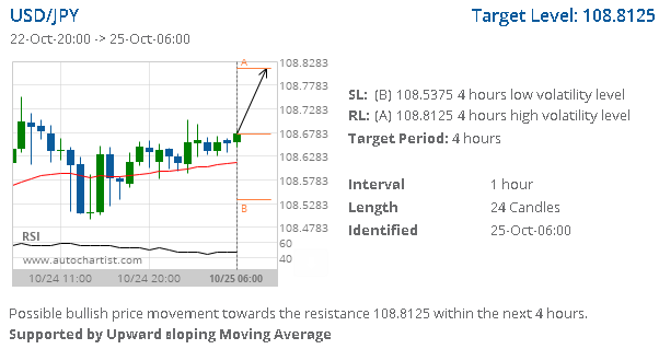 Име:  usdjpy.png
Разглеждания: 77
Размер:  19,8 КБ