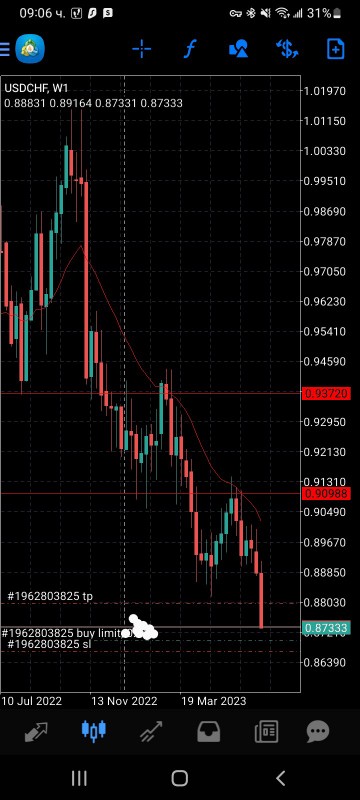 Име:  Screenshot_20230712-090625_MetaTrader 4~2.jpg
Разглеждания: 9636
Размер:  67,6 КБ