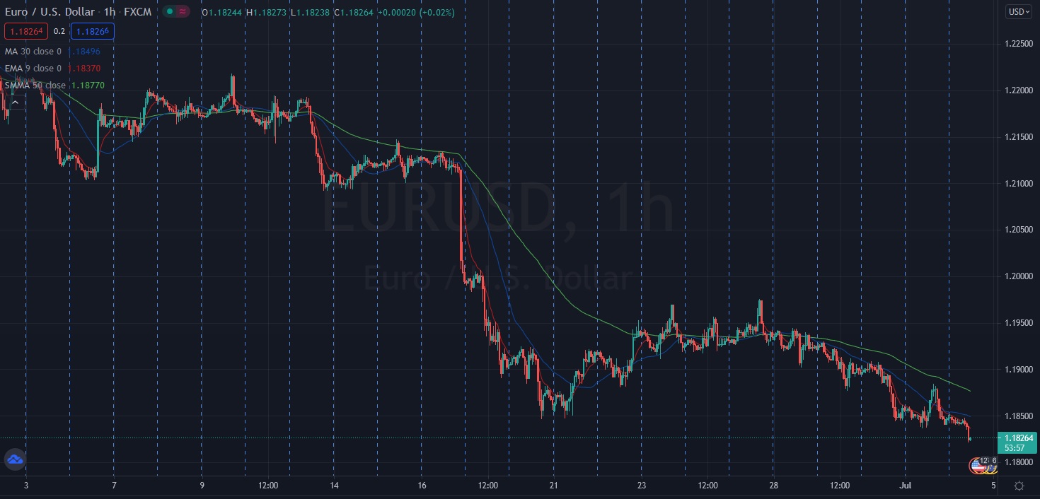 Име:  2021_07_02_Eur-USD_Pre_NFP.jpg
Разглеждания: 97
Размер:  215,1 КБ