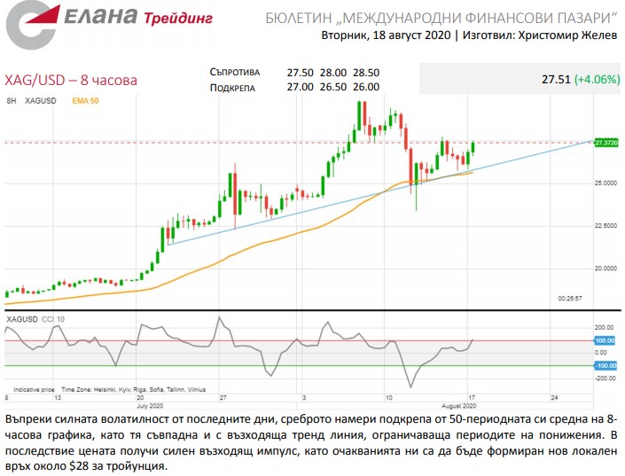 Име:  silver.jpg
Разглеждания: 46
Размер:  89,8 КБ