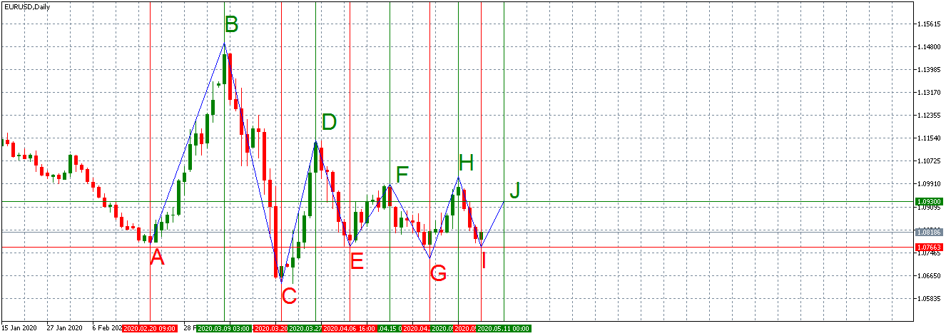 Име:  EURUSDDaily_15.png
Разглеждания: 143
Размер:  42,1 КБ