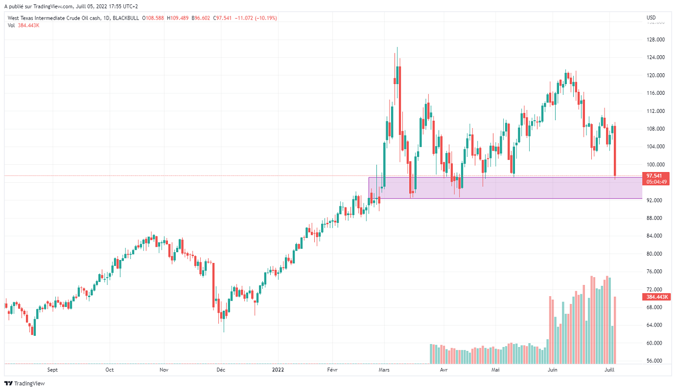 Име:  WTI_2022-07-05_11-55-11.png
Разглеждания: 55
Размер:  128,5 КБ