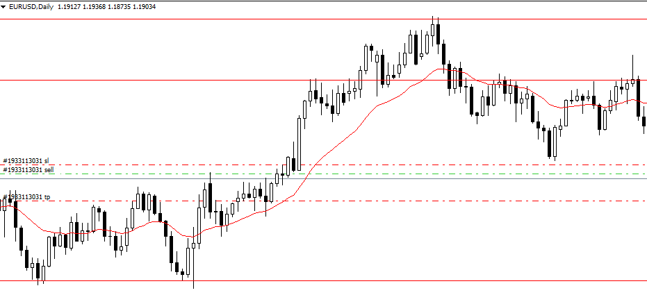 Име:  EURUSDDaily.png
Разглеждания: 70
Размер:  10,9 КБ