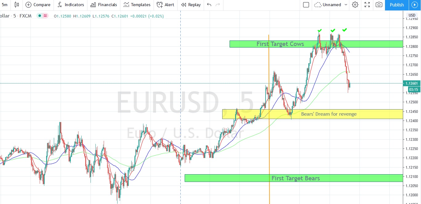 Име:  2020_06_29_Eur-USD_Proc_3.jpg
Разглеждания: 5905
Размер:  205,9 КБ