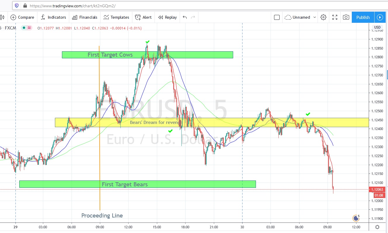 Име:  2020_06_30_Eur-USD_Proc.jpg
Разглеждания: 295
Размер:  238,2 КБ