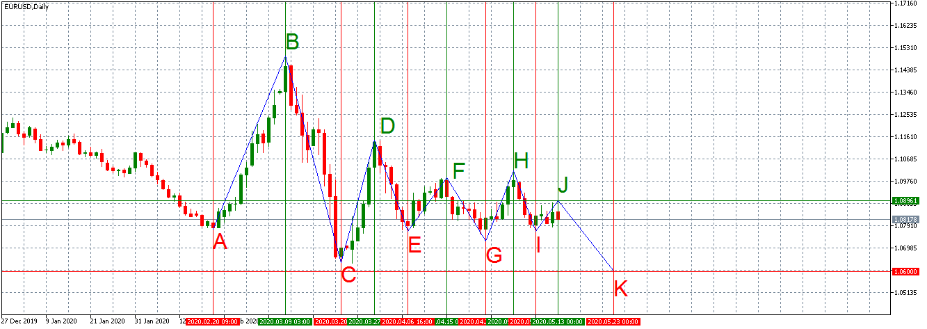 Име:  EURUSDDaily_2.png
Разглеждания: 159
Размер:  44,1 КБ