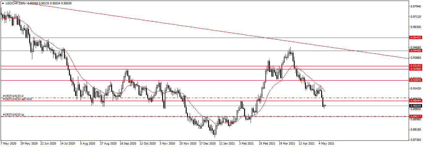 Име:  USDCHFDaily.png
Разглеждания: 87
Размер:  26,9 КБ