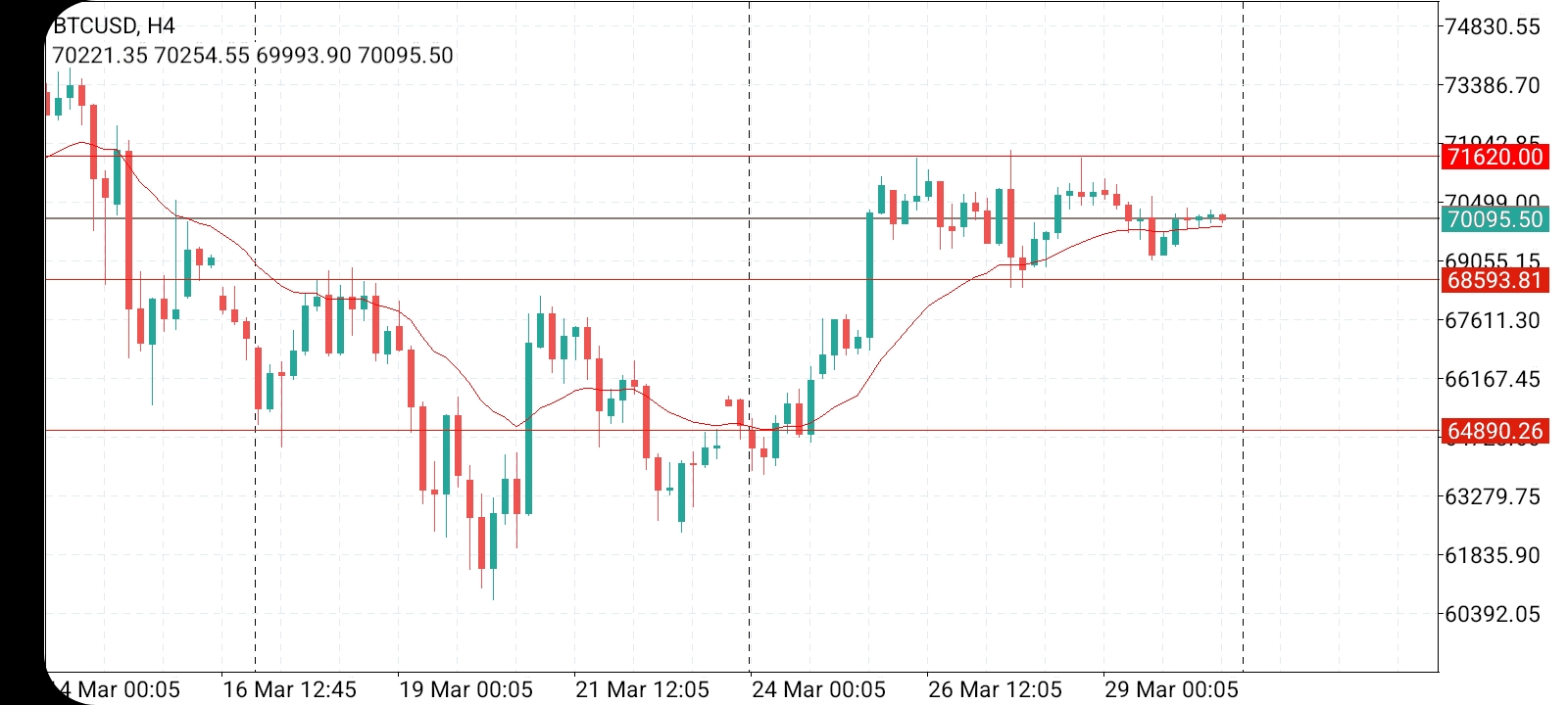 Име:  Screenshot_20240330-123017_MetaTrader 4.jpg
Разглеждания: 29330
Размер:  397,9 КБ