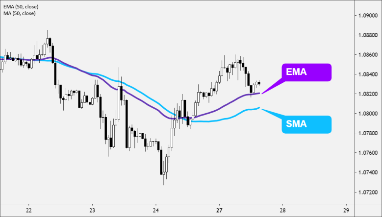 Име:  EMA-vs-SMA-780x443.png
Разглеждания: 5539
Размер:  50,9 КБ