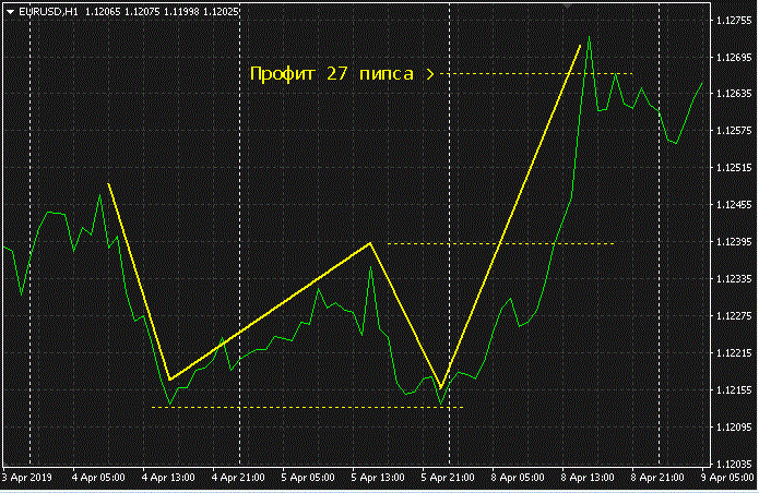 Име:  figura dvoino dano - forex.GIF
Разглеждания: 125
Размер:  66,8 КБ