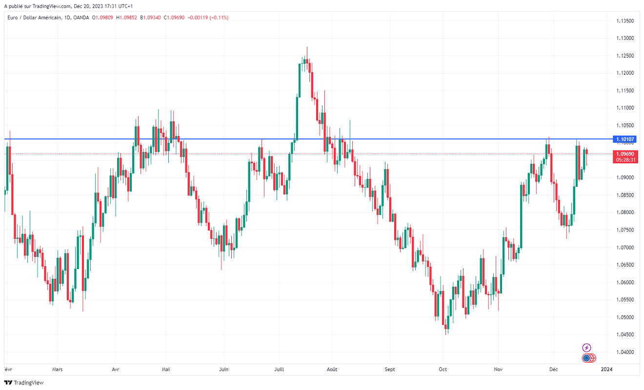 Име:  EURUSD_2023-12-20_11-31-29.png
Разглеждания: 41
Размер:  115,4 КБ