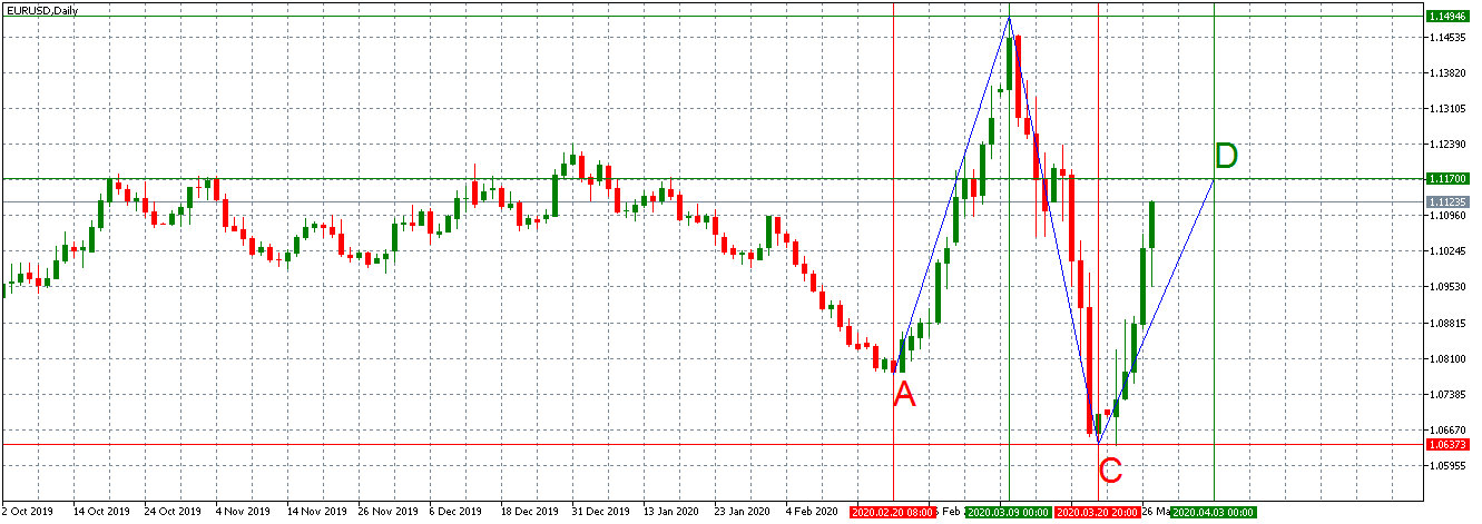 Име:  EURUSDDaily_6.png
Разглеждания: 129
Размер:  38,3 КБ