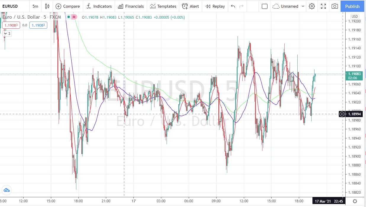 Име:  Eur_Usd_2021_03_17_Pre_FOMC.jpg
Разглеждания: 135
Размер:  218,3 КБ