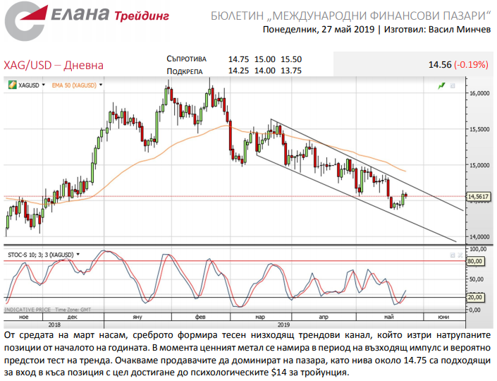 Име:  xag.png
Разглеждания: 1838
Размер:  213,3 КБ